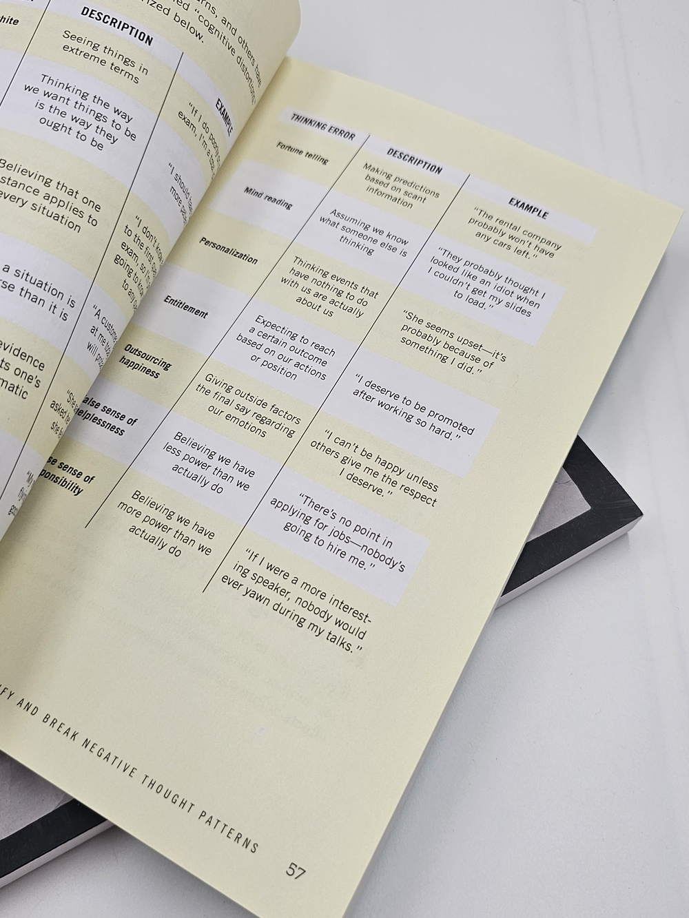 Stack of Mindfulness & CBT Books in Black, Teal, Blue, and Cream - Picture 9 of 14